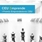 I Premio Emprendedores CEU