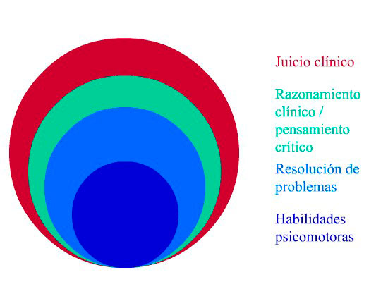 Habilidades Clínicas