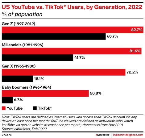 Usuarios activos en redes sociales