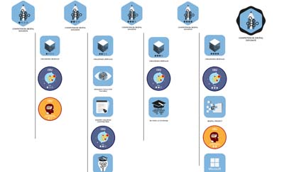 Learning Pathway de Competencia Digital Docente del Grado en Educación Primaria y Educación Infantil CEU UCH