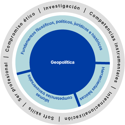 Comprender el mundo: fundamentos y geopolítica