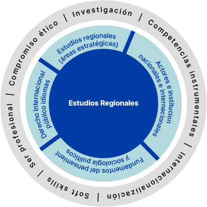 Analizar el mundo: regiones, actores y sistemas