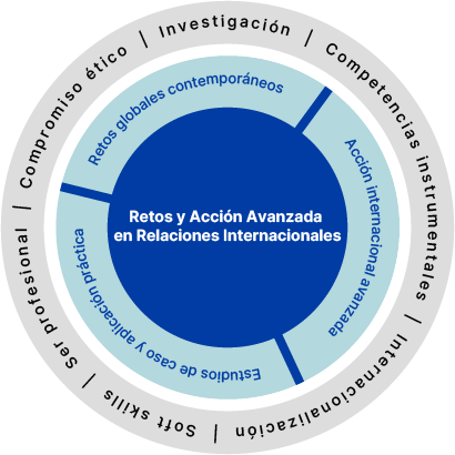 Impactar globalmente: retos y acción internacional avanzada