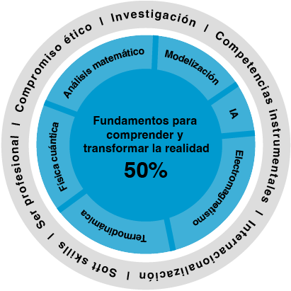 Fundamentos para comprender y transformar la realidad