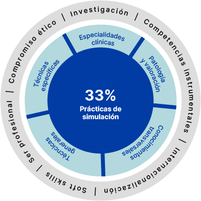 Técnicas generales, específicas y especialidades clínicas