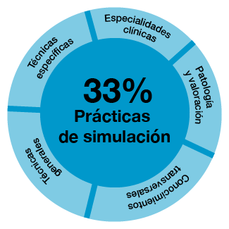 Técnicas generales, específicas y especialidades clínicas