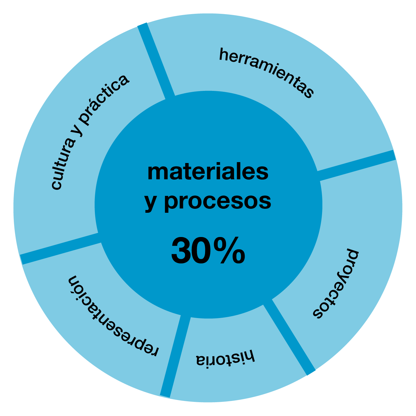 Contexto, tecnologías, herramientas