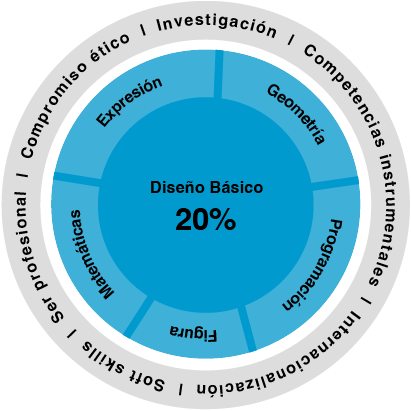 Fundamentos y pensamiento matemático