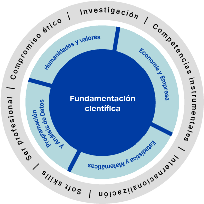 Fundamentación científica