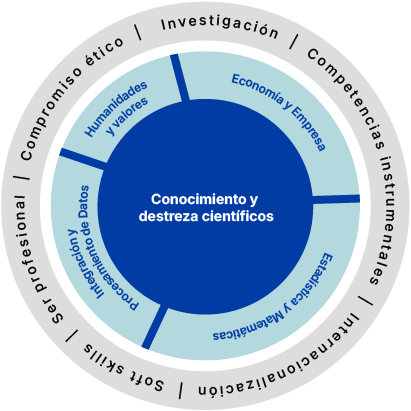 Conocimiento y destreza científico