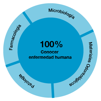 Conocer enfermedad humana