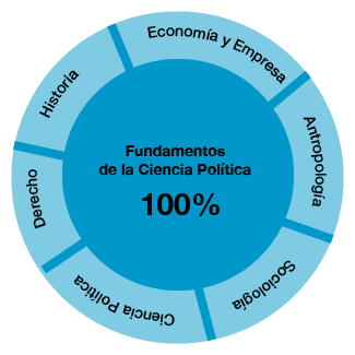 Primer curso de Ciencias Políticas