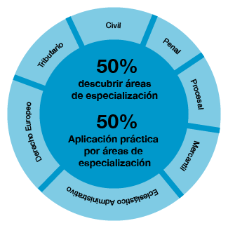 Descubrir y aplicar