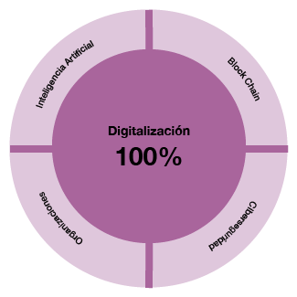 Diploma Universitario de Especialización en Abogacía Tecnológica y Digital (Abogacía TECH) (VALENCIA)